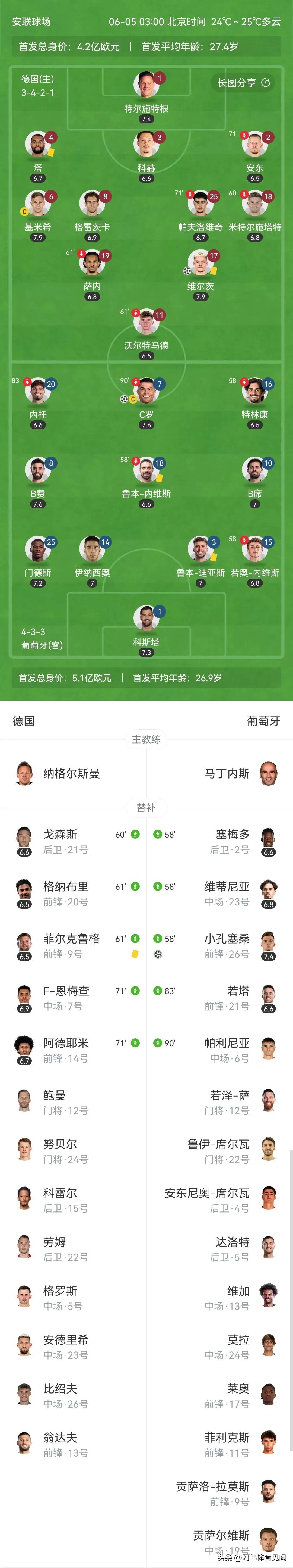 开云平台 -C罗重要时刻比赛局势复杂，德国队带队取胜！(c罗重要时刻比赛局势复杂,德国队带队取胜了吗)