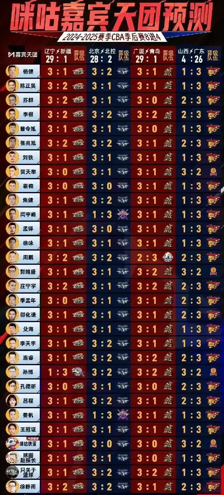 包含粤西金雕队对阵川蜀雷霆队,拳击超级杯读秒绝平,门将神扑救主——反击锐度十足的词条 包含粤西金雕队对阵川蜀雷霆队,拳击超级杯读秒绝平,门将神扑救主——反击锐度十足的词条